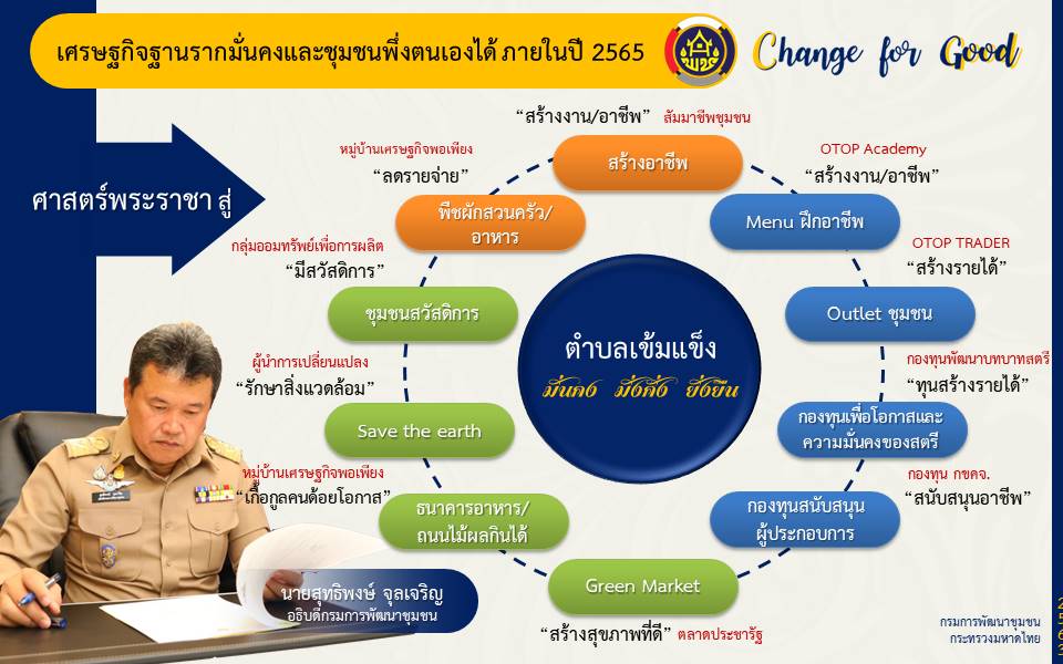 อพช มอบนโยบาย ปี 2563