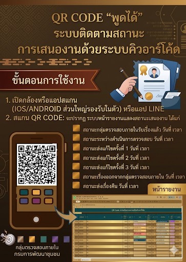 โครงการ QR Code “พูดได้” ระบบติดตามสถานะ การเสนองานด้วยระบบคิวอาร์โค้ด